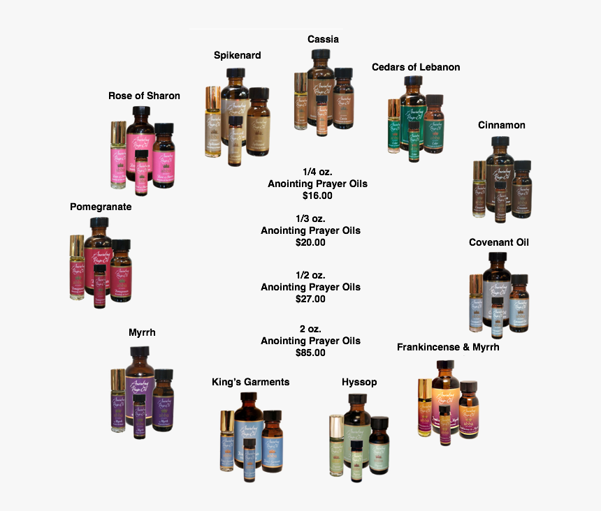 Balsam Tree Oil Annointing Jesus Png - Toy, Transparent Png