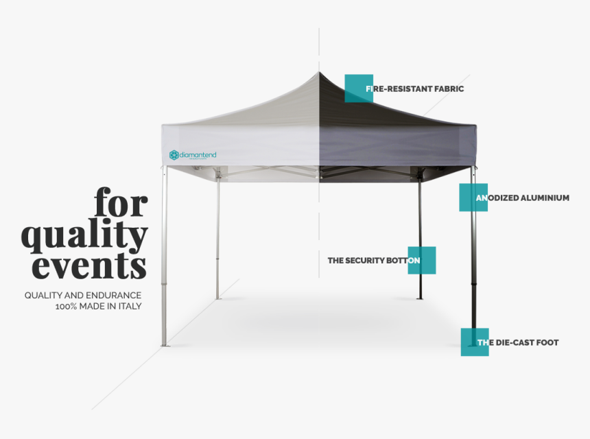 Folding Tent Half Wall, HD Png Download