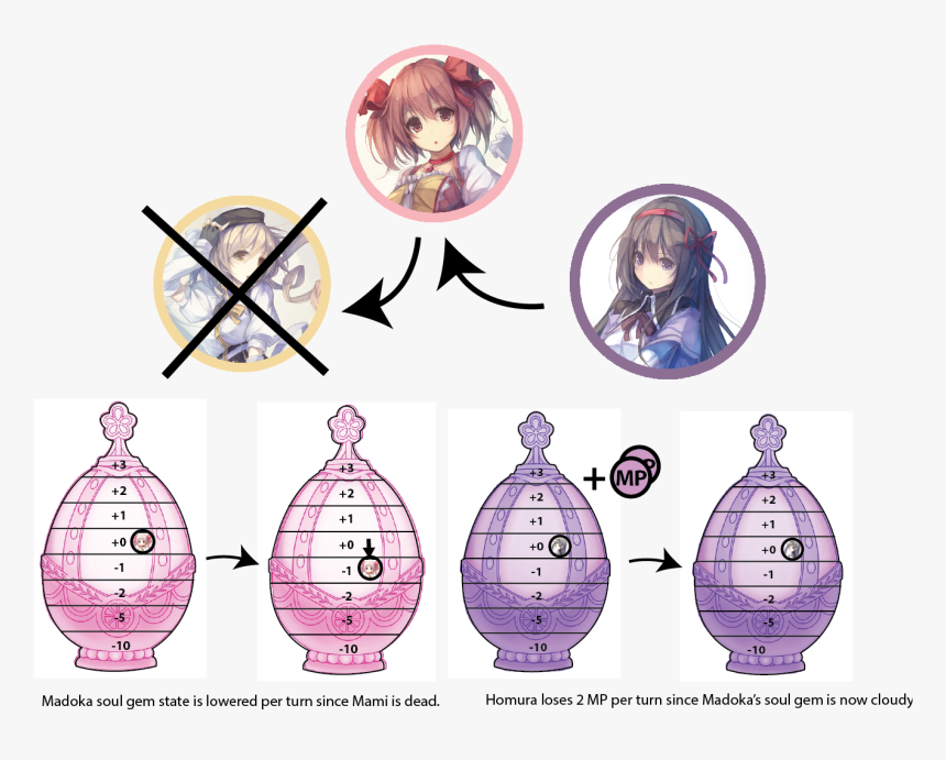 Grief Seed Png Transparent, Png Download