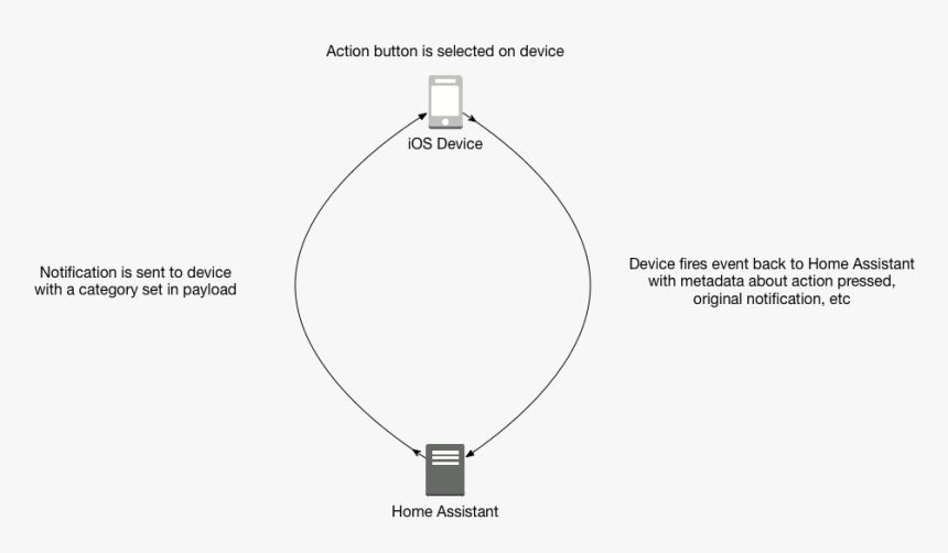Diagram, HD Png Download