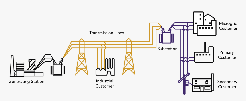 Infrastructure For Distribution Electricity, HD Png Download