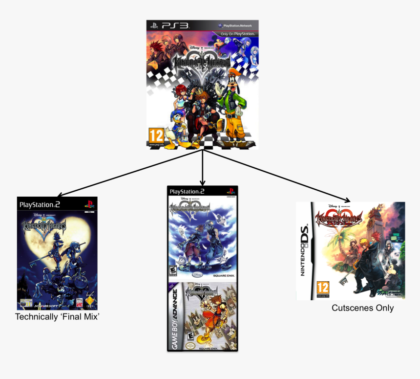 Kingdom Hearts 358 2 Days, HD Png Download