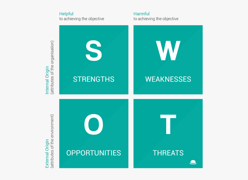Swot Analysis Hd Png Download Transparent Png Image Pngitem Swot Analysis Hd Png Download Transparent Png Image Pngitem
