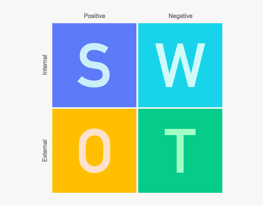 Personal Swot Analysis Graphic Design Hd Png Download Transparent Png Image Pngitem Personal Swot Analysis Graphic Design Hd Png Download Transparent Png Image Pngitem