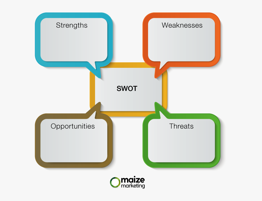 Swot Analysis Png Transparent, Png Download