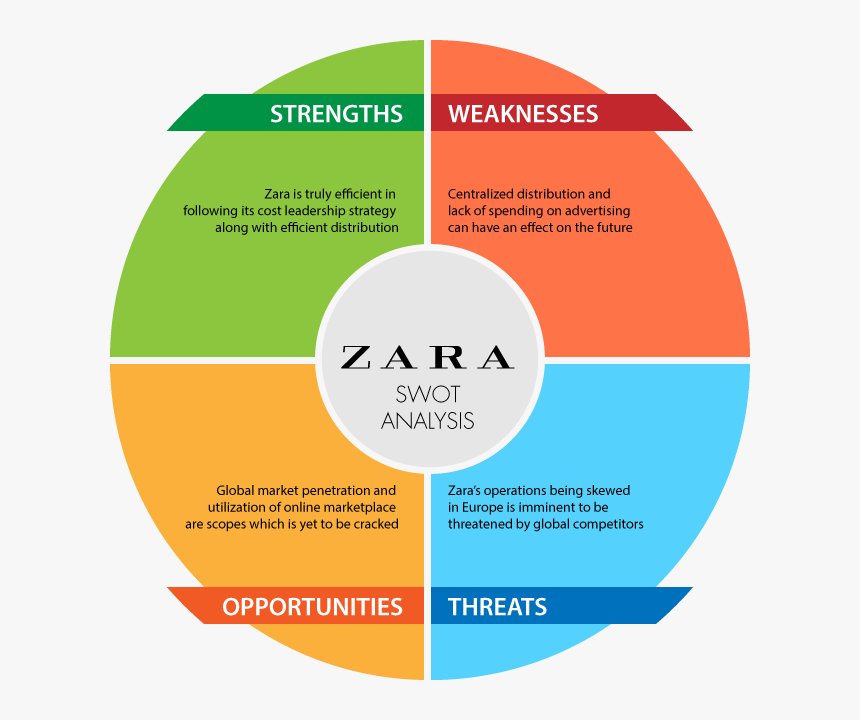 Hermes Swot, HD Png Download