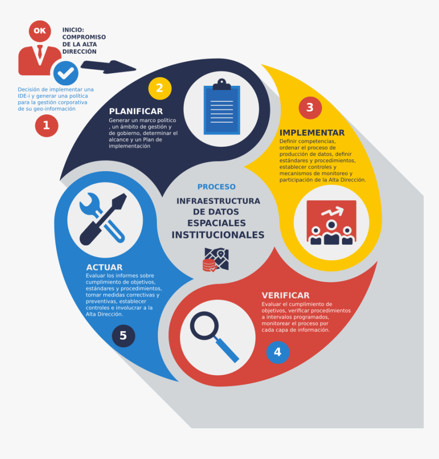 Transparent Proceso Png - Sap Crm Modules, Png Download