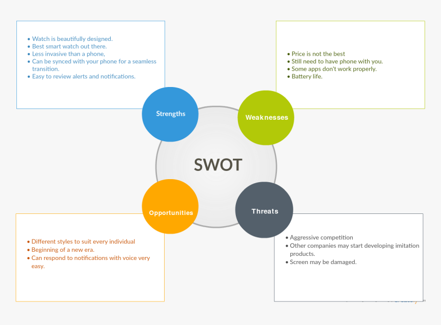 Apple Watch 4 Swot, HD Png Download