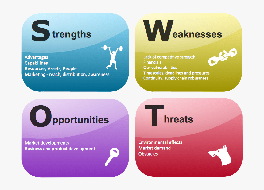 Swot Analysis Examples Clear Seo Swot Analysis Hd Png Download Transparent Png Image Pngitem Swot Analysis Examples Clear Seo Swot Analysis Hd Png Download Transparent Png Image Pngitem