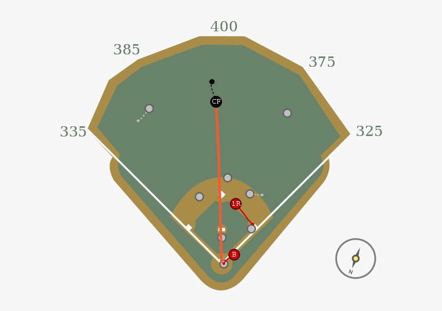 Baseball Field, HD Png Download