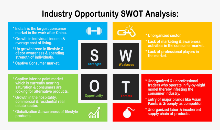 swot analysis of asian paints png download swot of asian paints transparent png transparent png image pngitem swot analysis of asian paints png