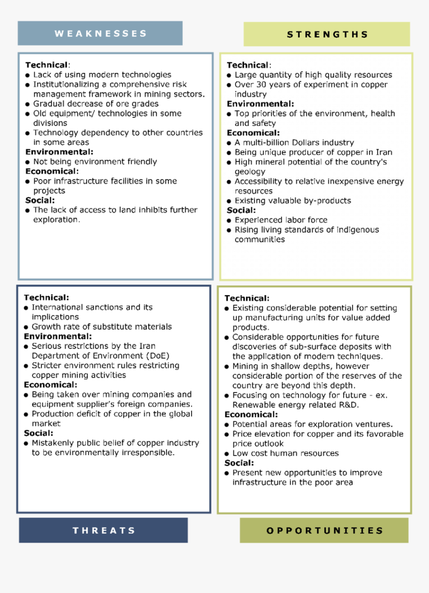 Swot Analysis Fits Of Nicico With Sustainability , - Genting Berhad Swot Analysis, HD Png Download