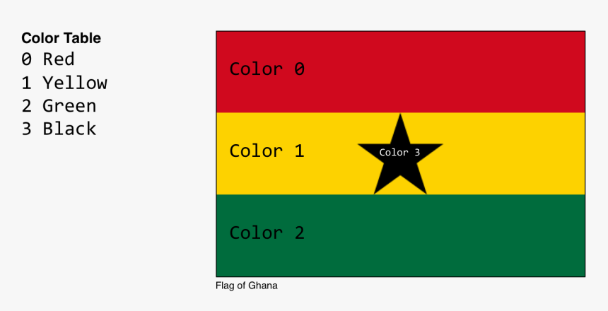 Ghana Flag, HD Png Download