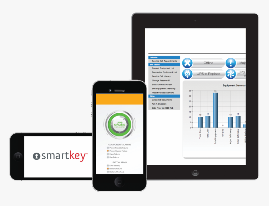 Ups Maintenance Tools - Iphone, HD Png Download