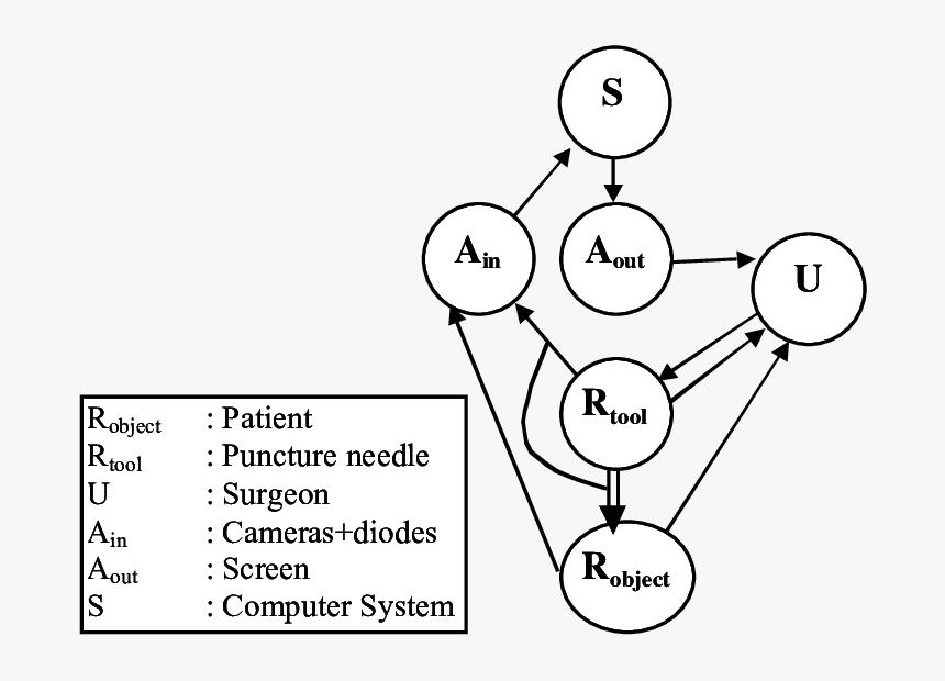 Diagram, HD Png Download