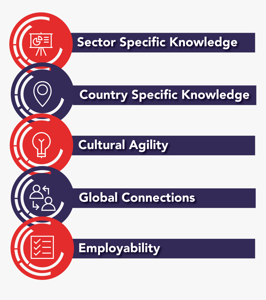 Internships In Tokyo 5 Key Learning Objectives - Circle, HD Png Download