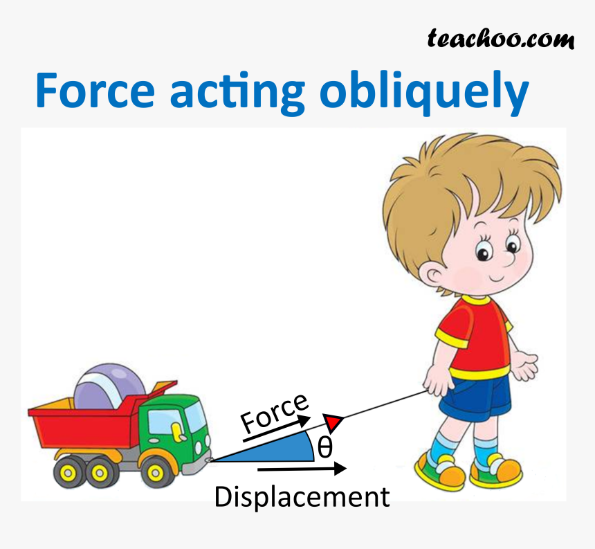 Force Acting Obliquely - Work Done By A Force Acting Obliquely, HD Png Download
