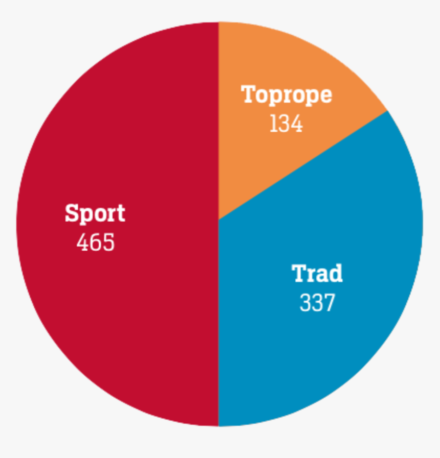 Routetypes - Circle, HD Png Download
