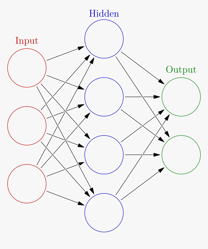 Vector Library Download Artificial Neural Network Wikipedia - Simple Neural Network, HD Png Download