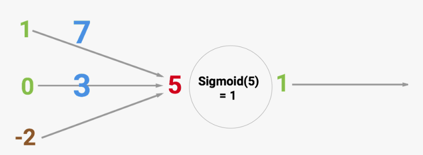 Circle, HD Png Download