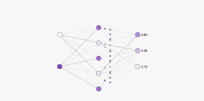 Circle, HD Png Download
