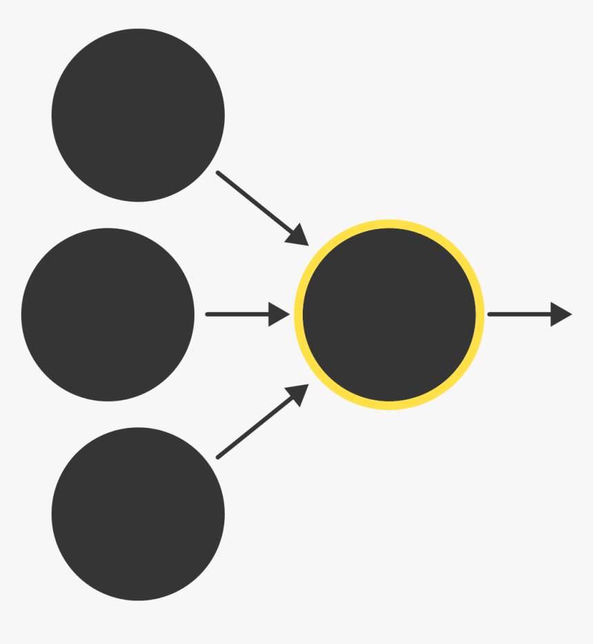 Many Inputs One Output Clipart , Png Download - Circle, Transparent Png
