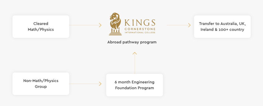 Screenshot, HD Png Download