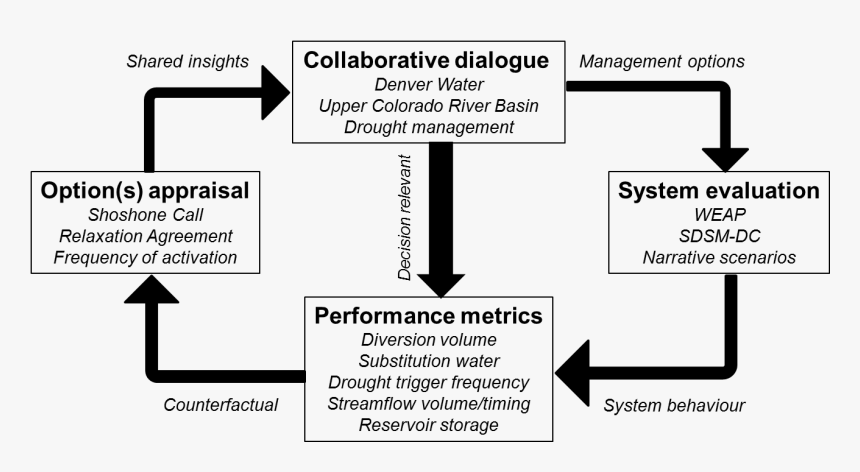 The Adaptation Option Appraisal Process Dura Automotive Systems HD 