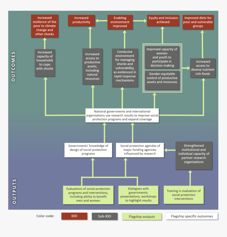 Diagram, HD Png Download