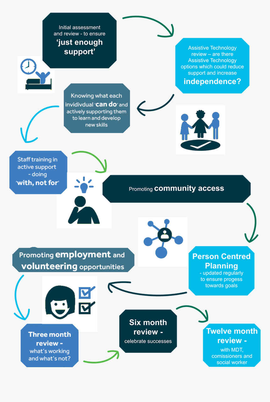 Pathway Png, Transparent Png