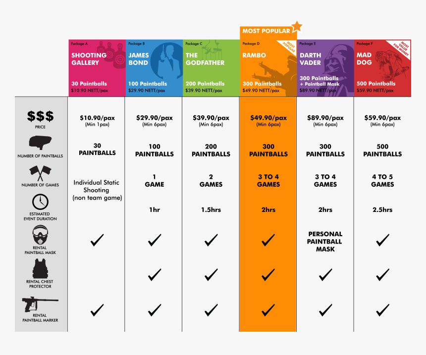 Paintball Singapore Fees, HD Png Download