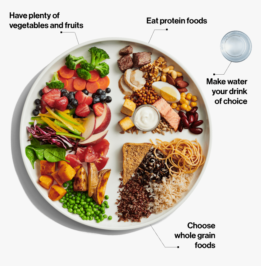 Lunch - Canada Food Guide 2019, HD Png Download