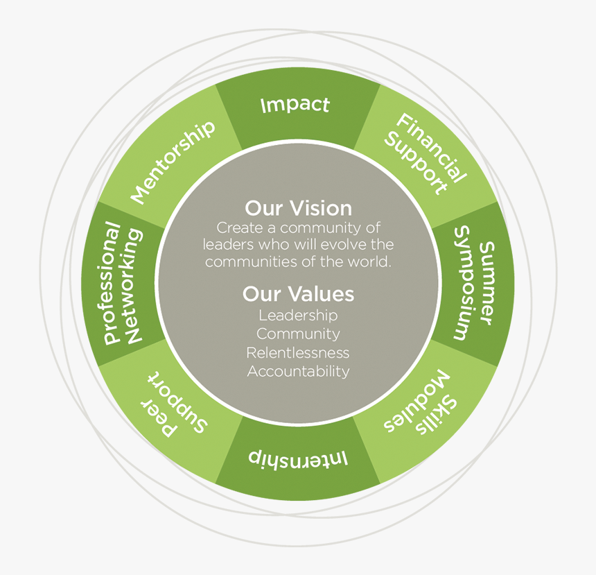 Black Circle With White Circle Inside, HD Png Download