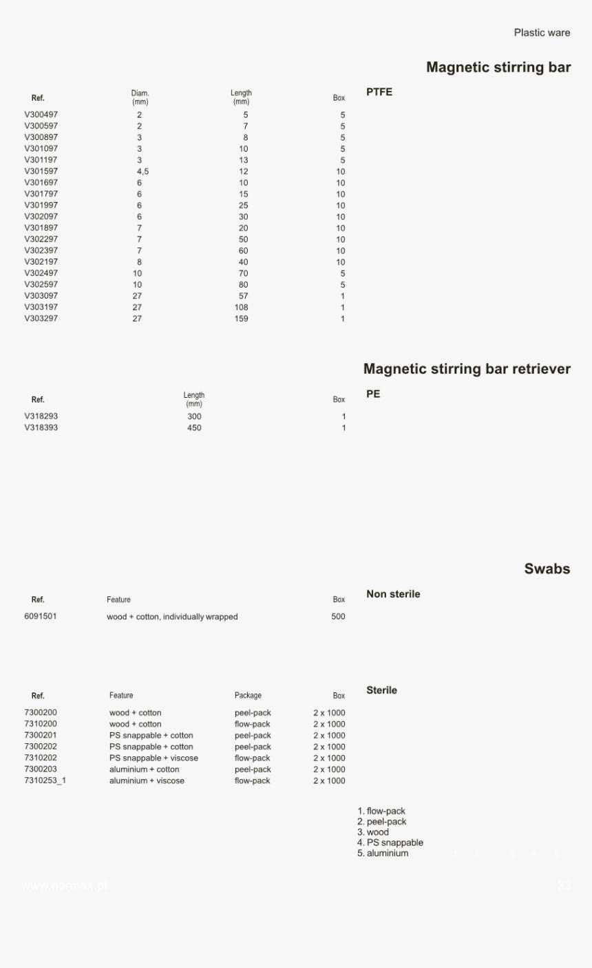 Document, HD Png Download
