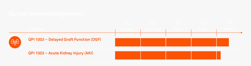 Diagram, HD Png Download