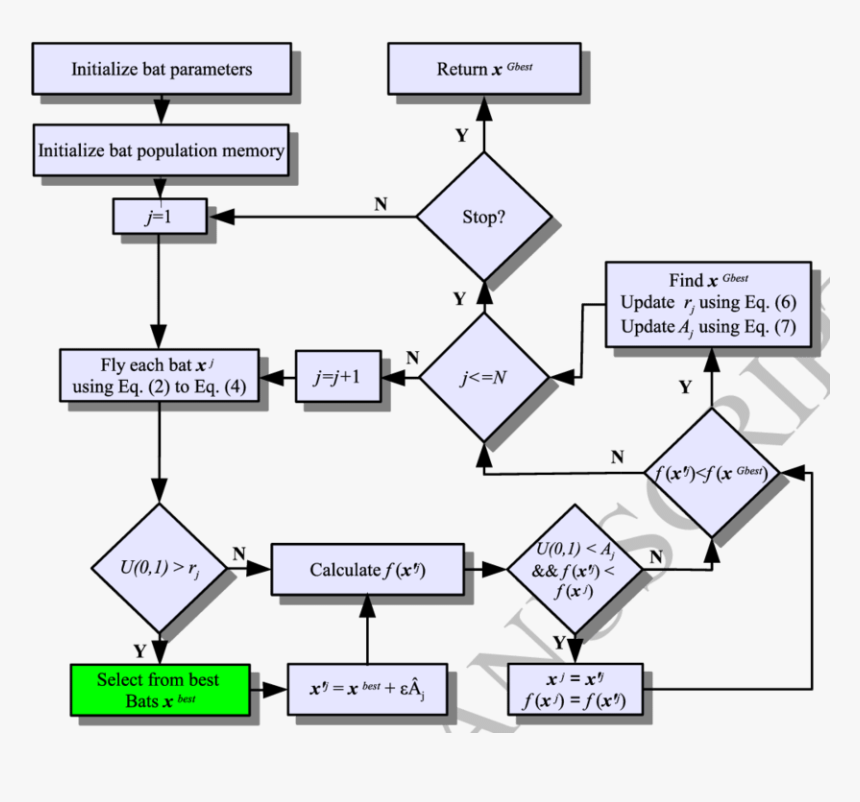 Diagram, HD Png Download