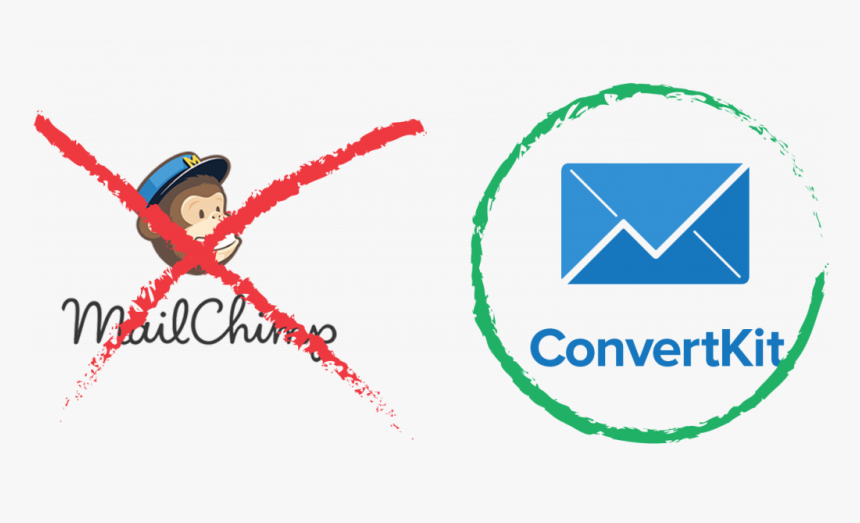 Convert Kit, HD Png Download