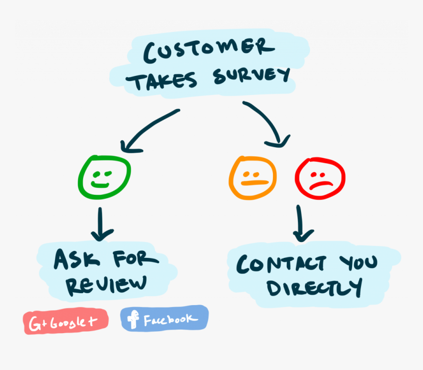 42867139 - Illustration, HD Png Download