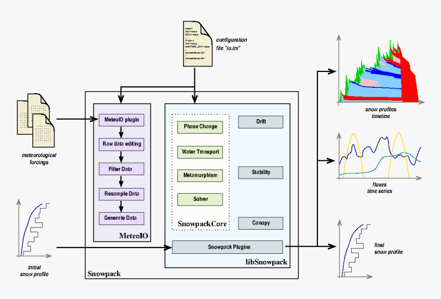 Simulation Workflow - Plan - Plan, HD Png Download