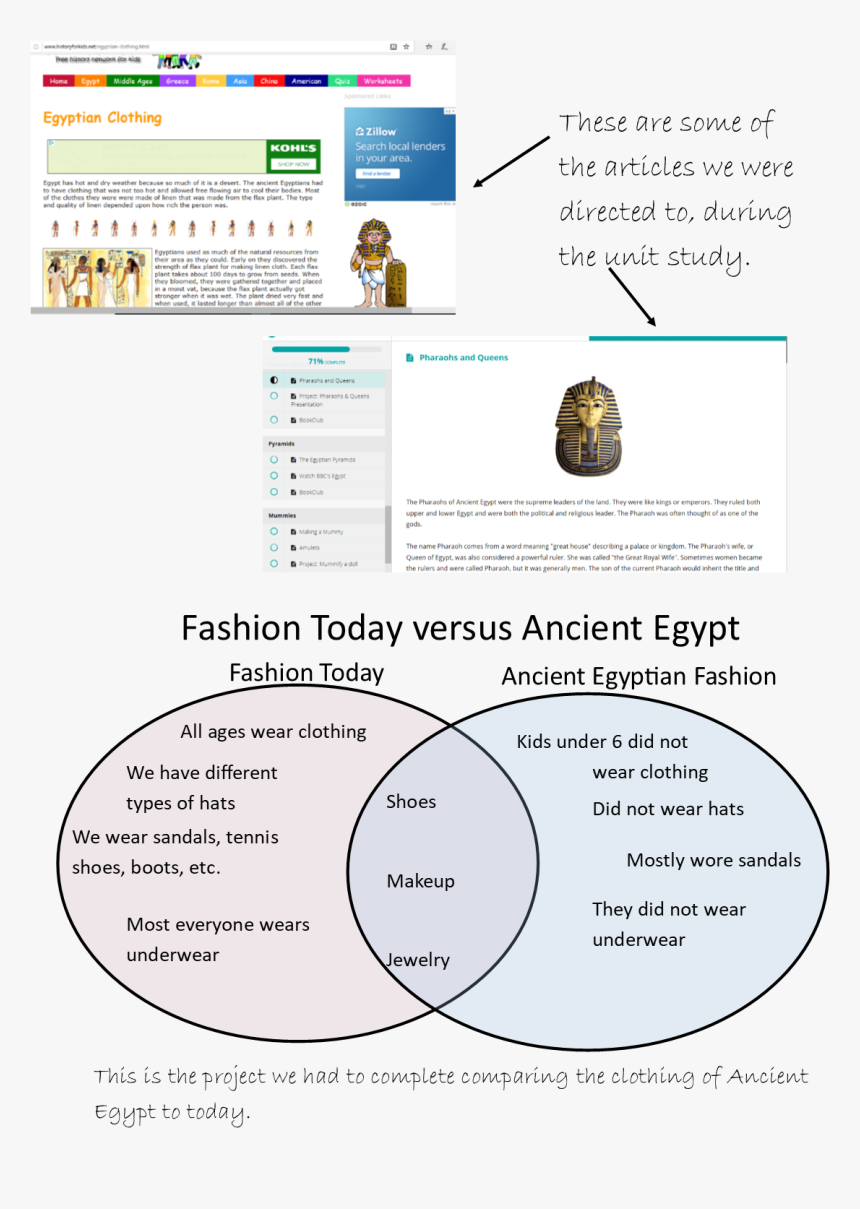 Akhenaten, HD Png Download