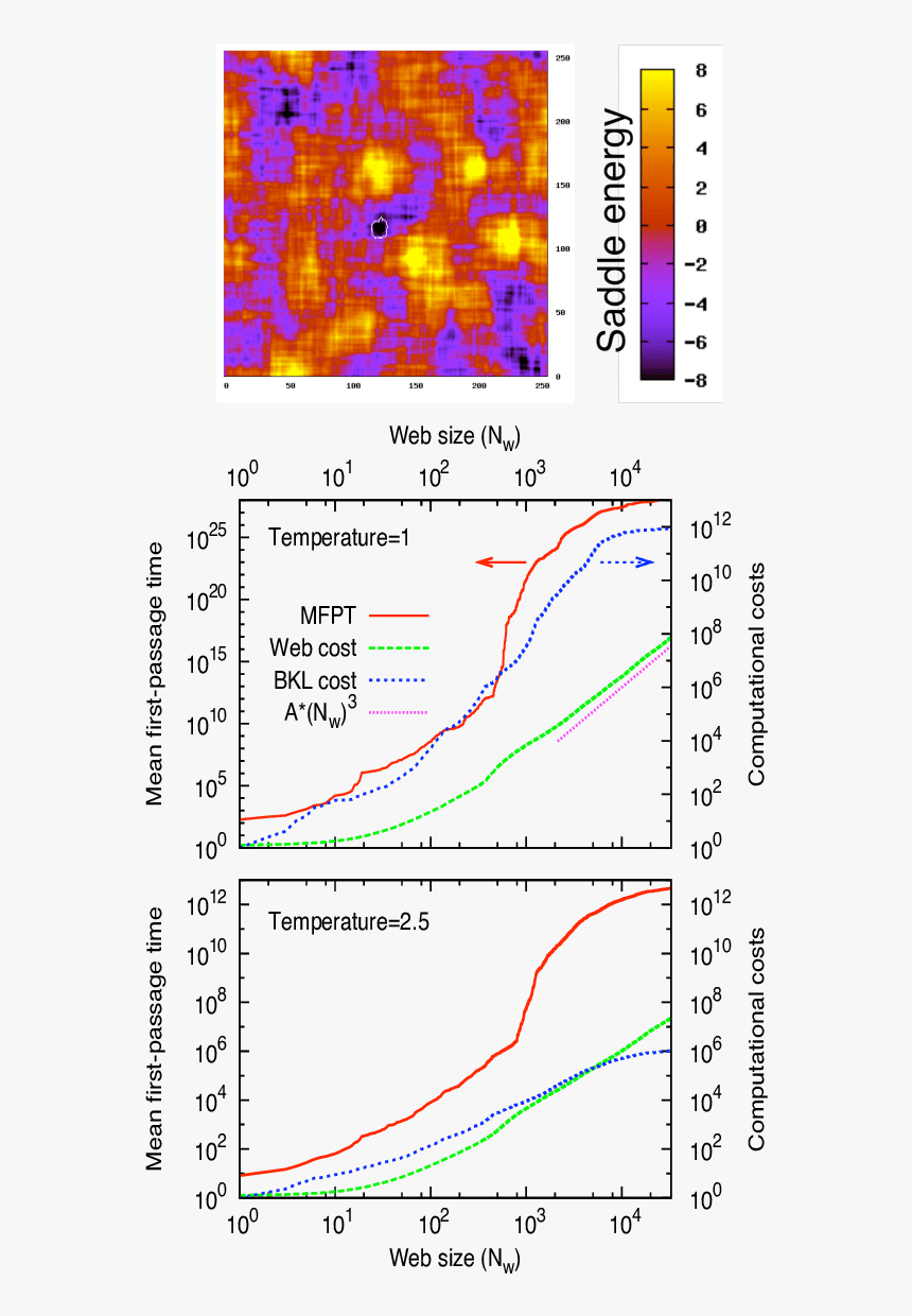 Diagram, HD Png Download