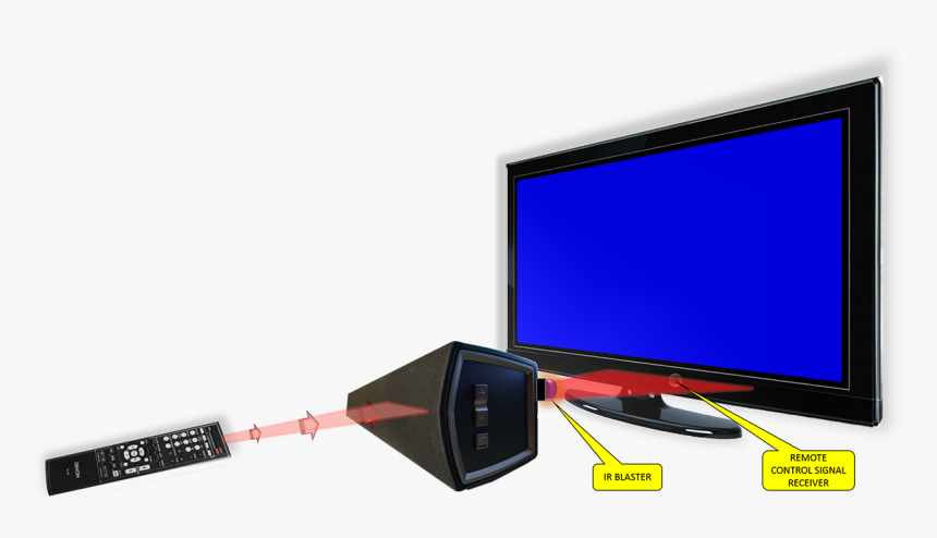 Ir Blaster Effect - Does Ir Blaster Work, HD Png Download