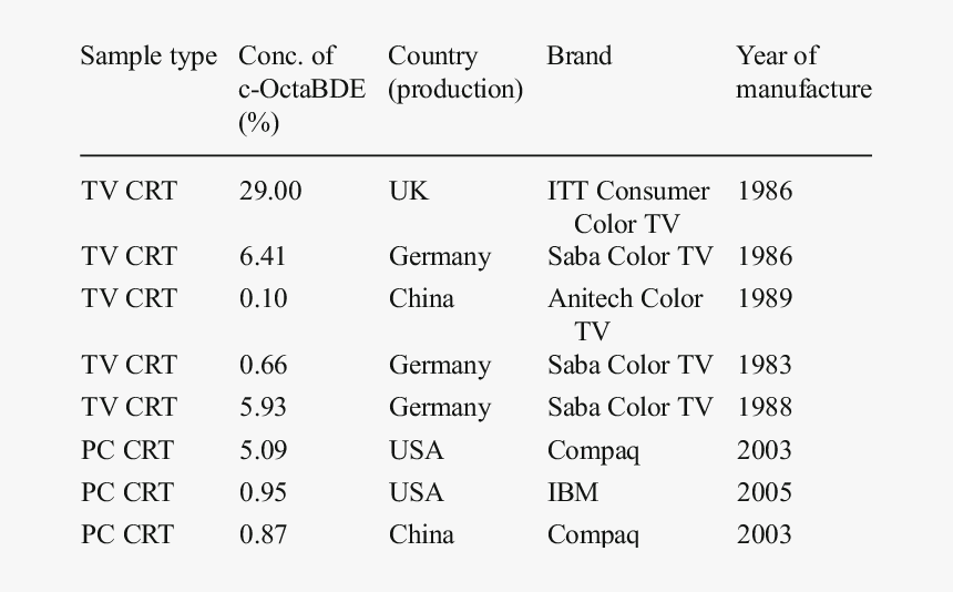 Number, HD Png Download