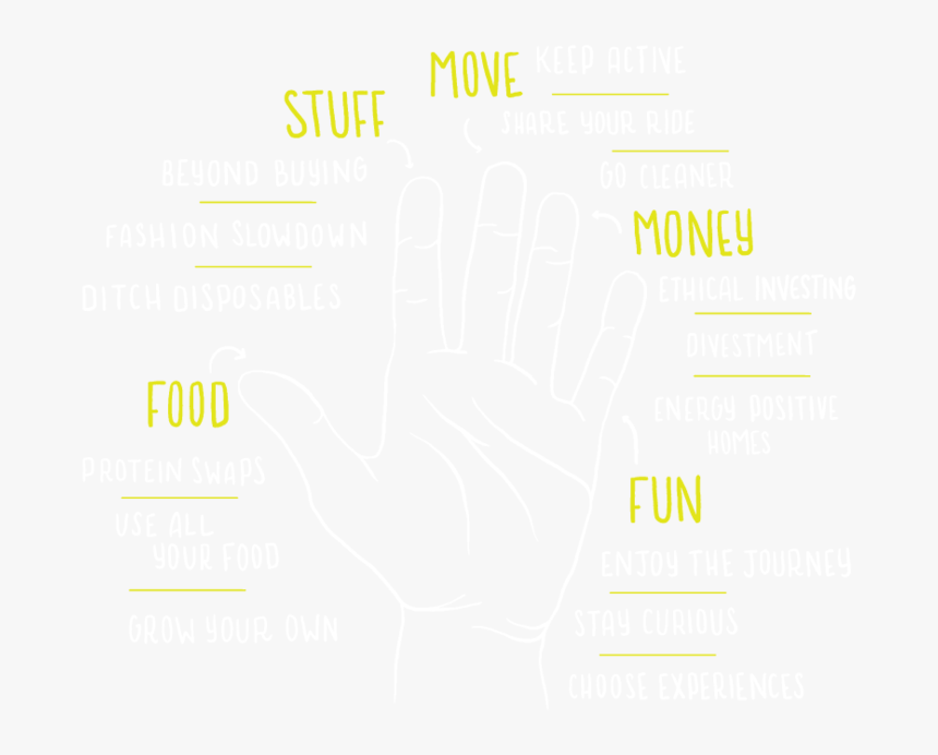Anatomy Of Action All Hands New - Parallel, HD Png Download