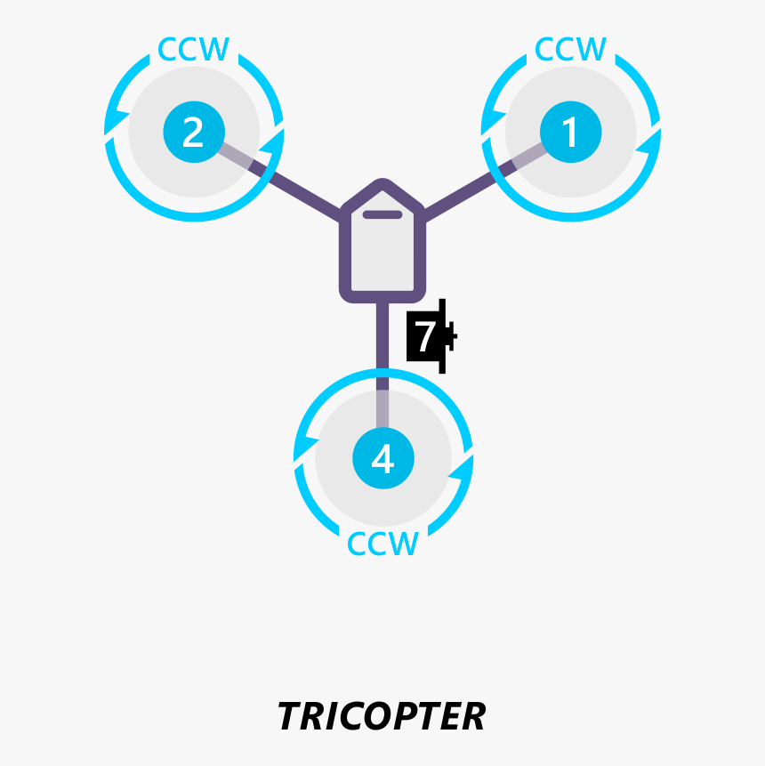/ Images/motororder Tri A 2d - Arducopter Y6b, HD Png Download