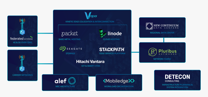 Electric Blue, HD Png Download