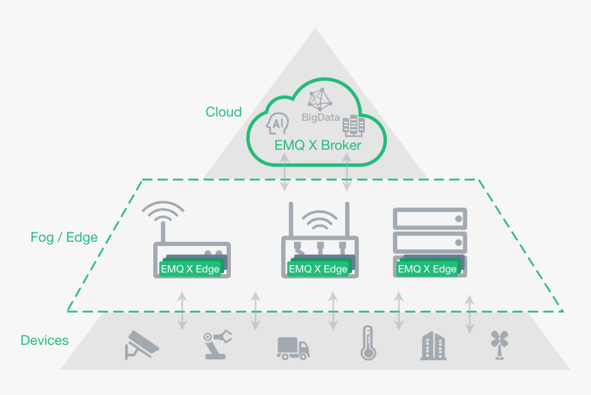 Images/edge-overview1 - Emq X Bridge, HD Png Download