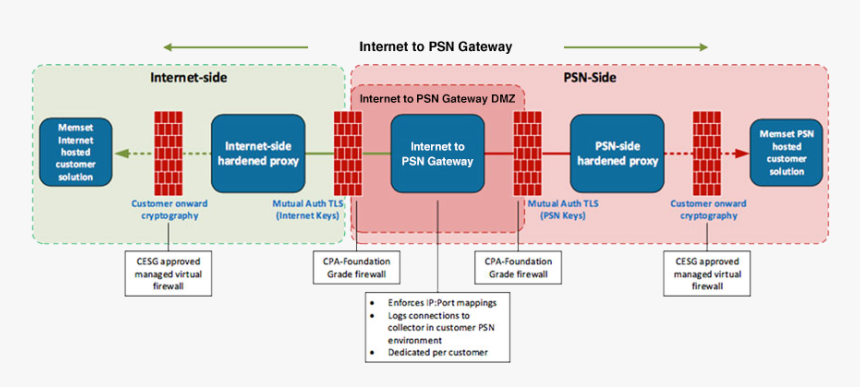 Diagram, HD Png Download