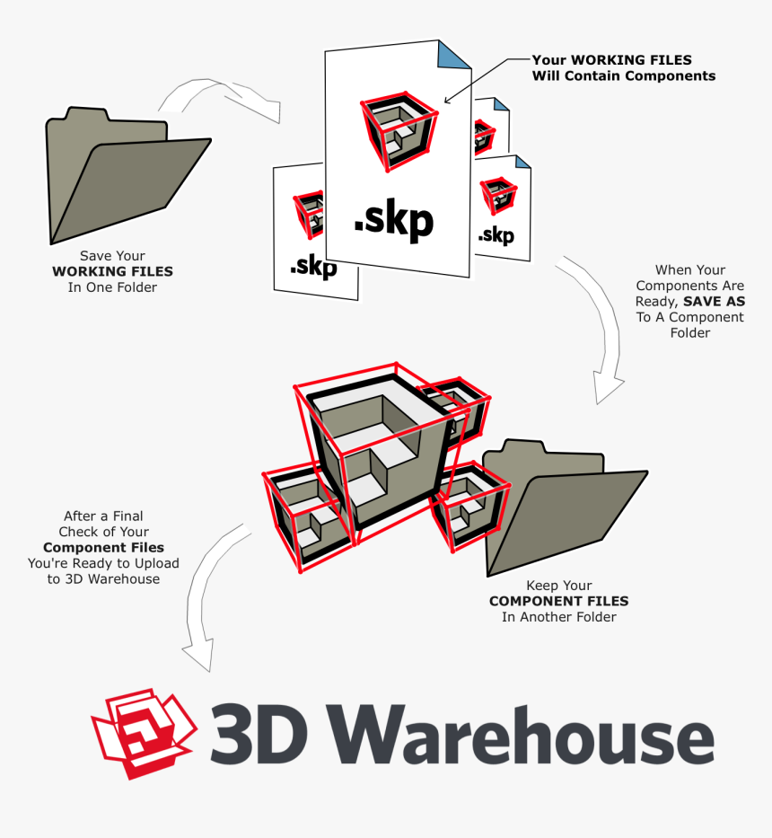 Trimble 3d Warehouse, HD Png Download , Transparent Png Image PNGitem