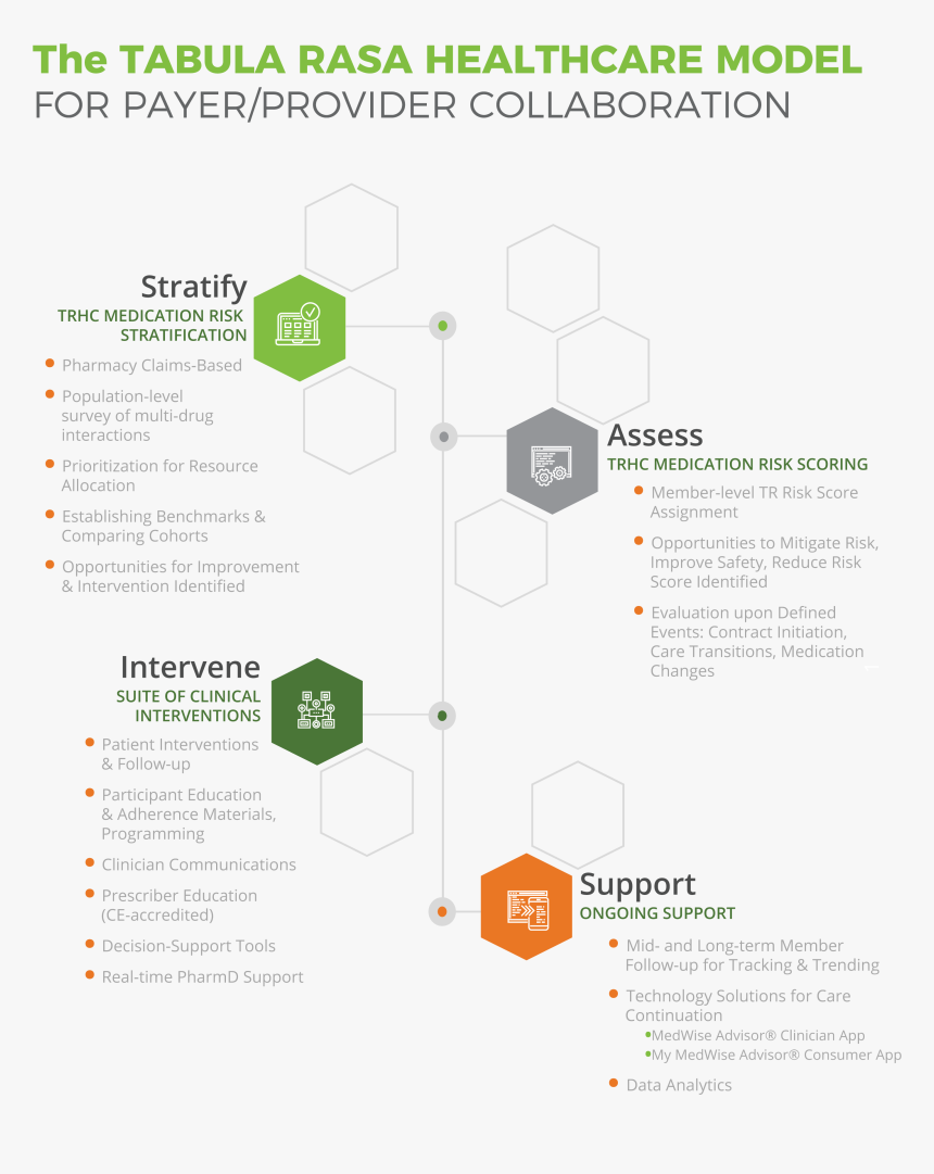 Diagram, HD Png Download